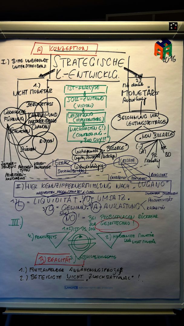 aHa Pinboard-Skizze monetäre strategische KE